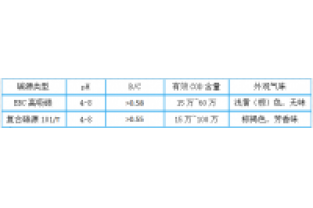 3分鐘，帶您全面了解邁葳?碳源！